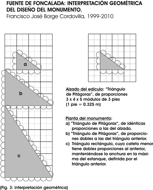 Fuente de Foncalada: relaciones proporcionales entre las partes del monumento