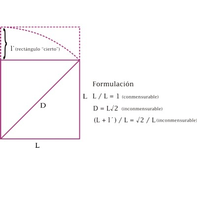 Proporción Cierta: obtención geométrica y formulación matemática básica.