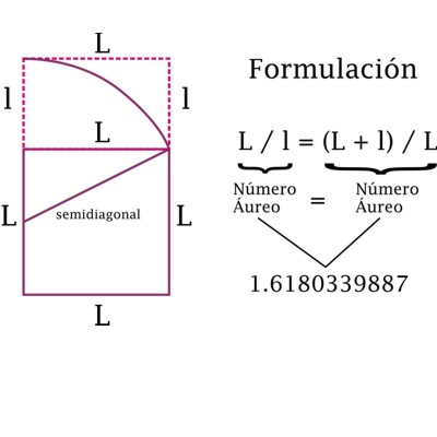 Proporción Áurea: obtención geométrica y formulación matemática básica.