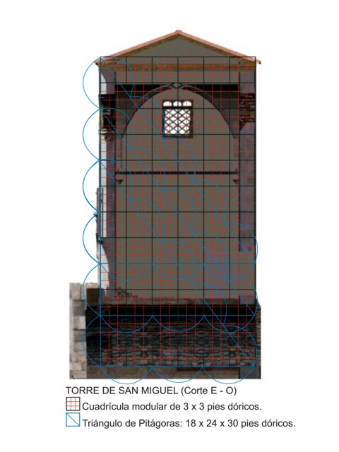 Torre de San Miguel, corte S. Triangulación